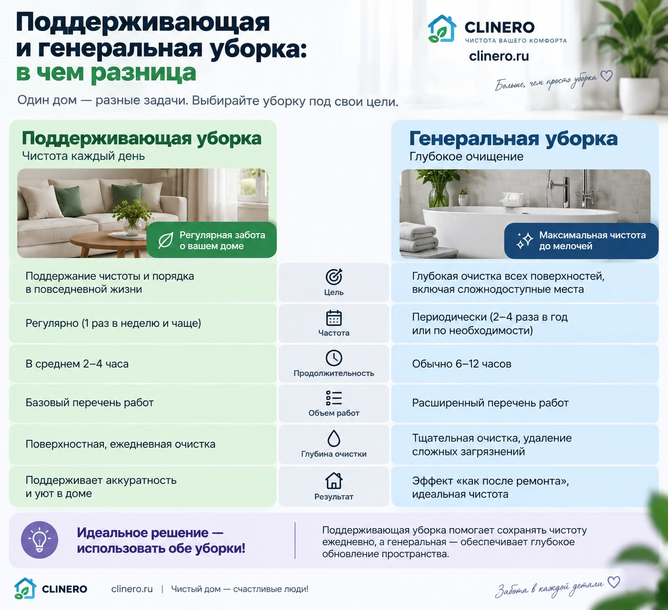 Поддерживающая и генеральная уборка: в чем разница