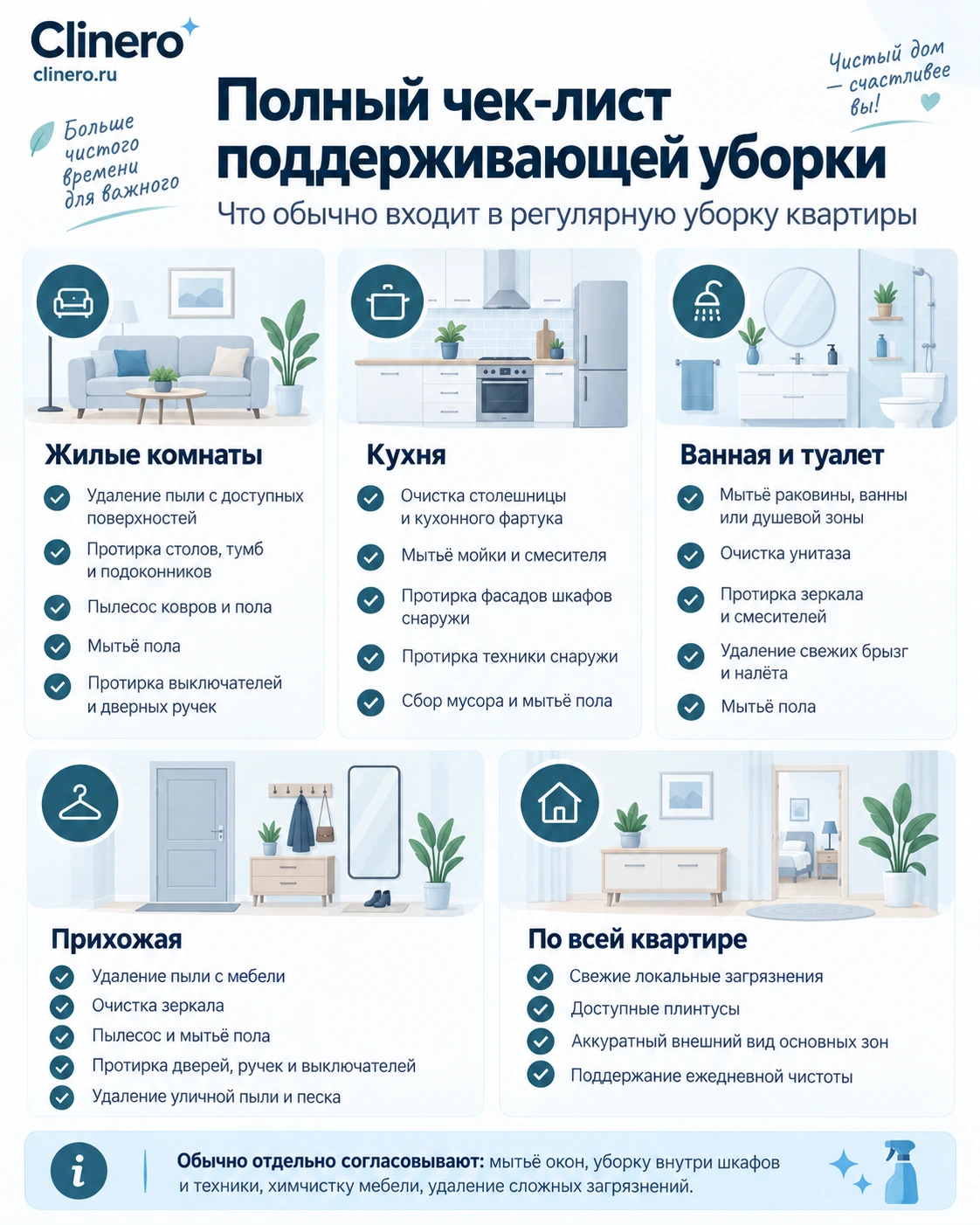 Полный чек-лист поддерживающей уборки