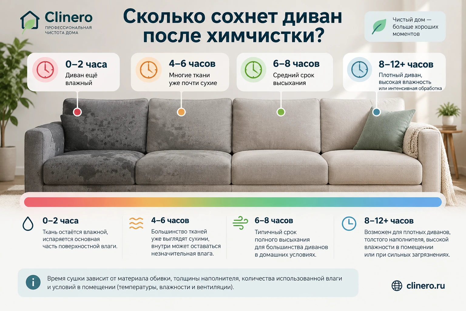 Сколько сохнет диван после химчистки: ориентировочные сроки
