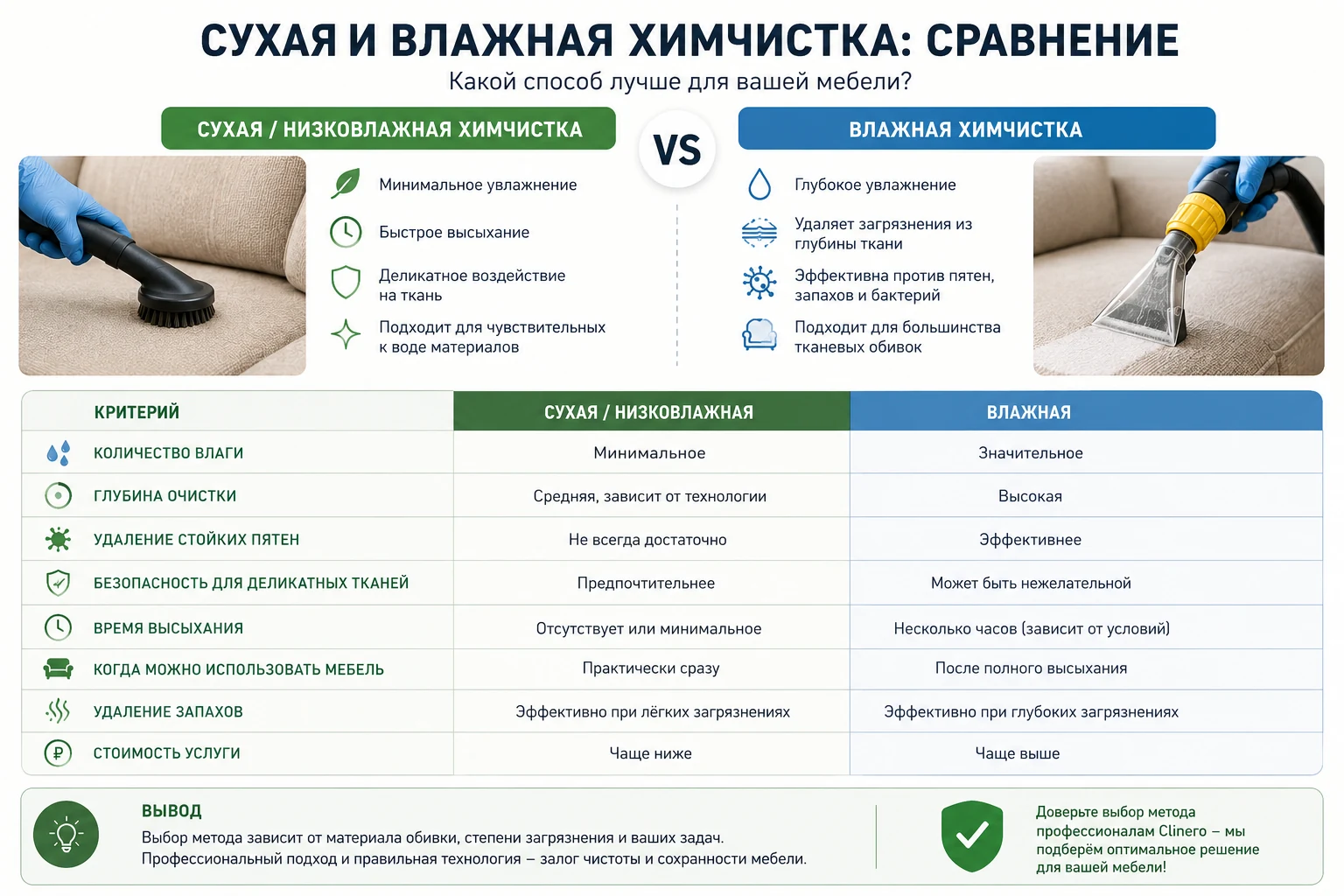 Сухая и влажная химчистка мебели - сравнение методов очистки
