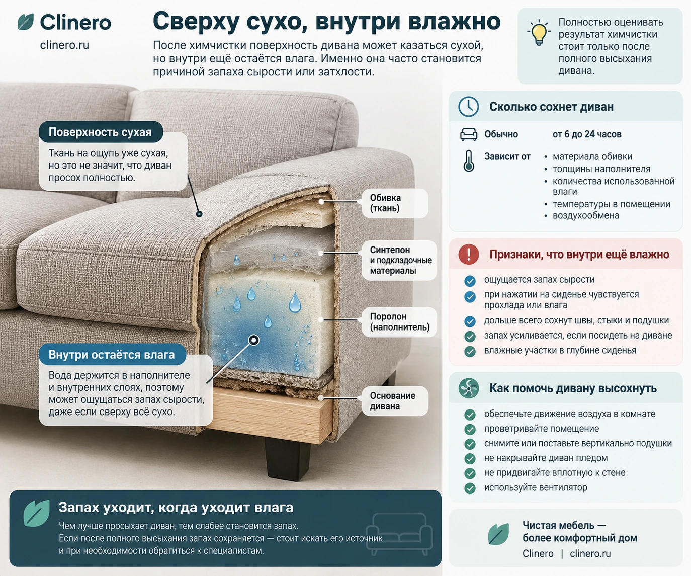 Почему диван может быть сухим сверху и влажным внутри