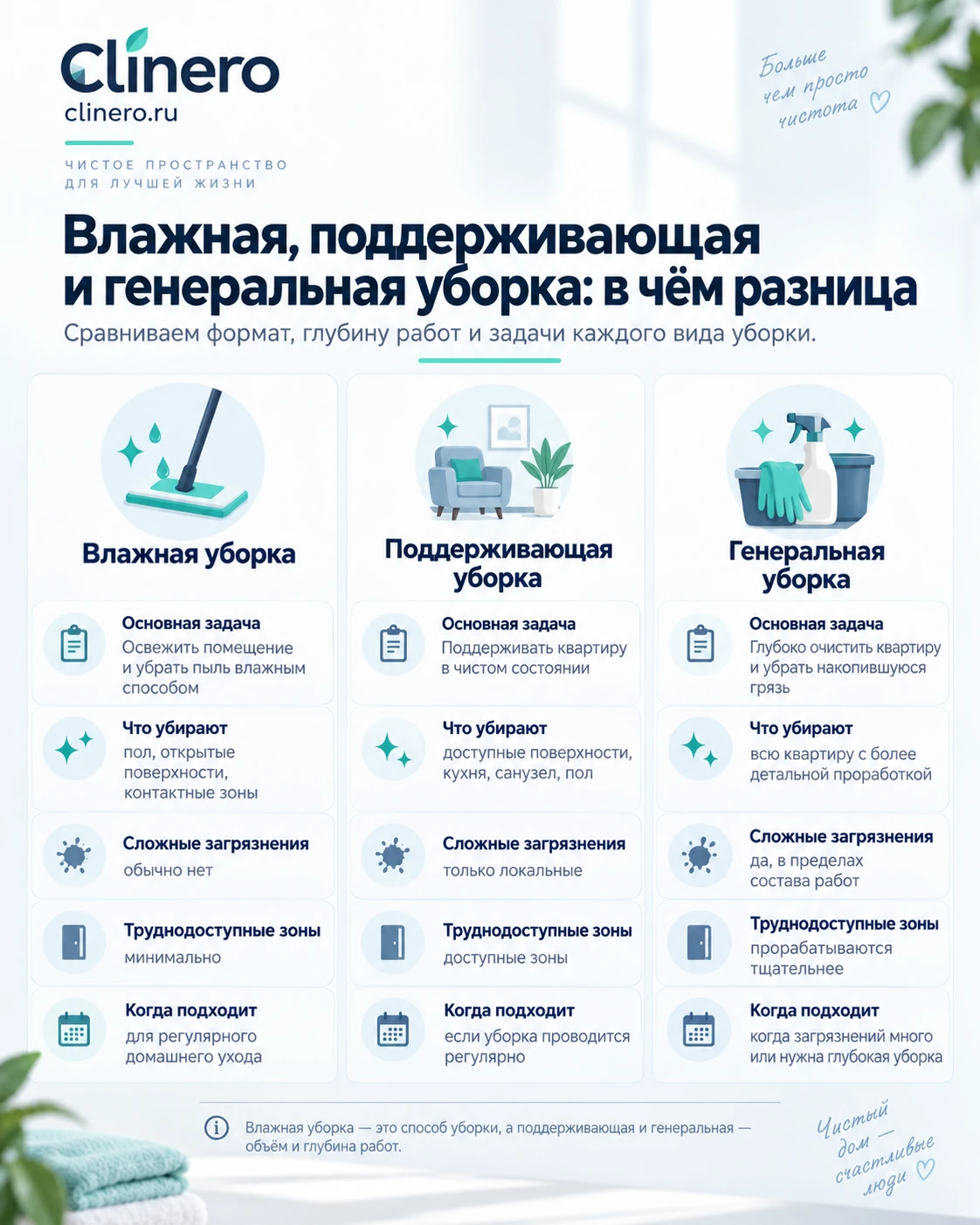 Влажная, поддерживающая и генеральная уборка: в чем разница